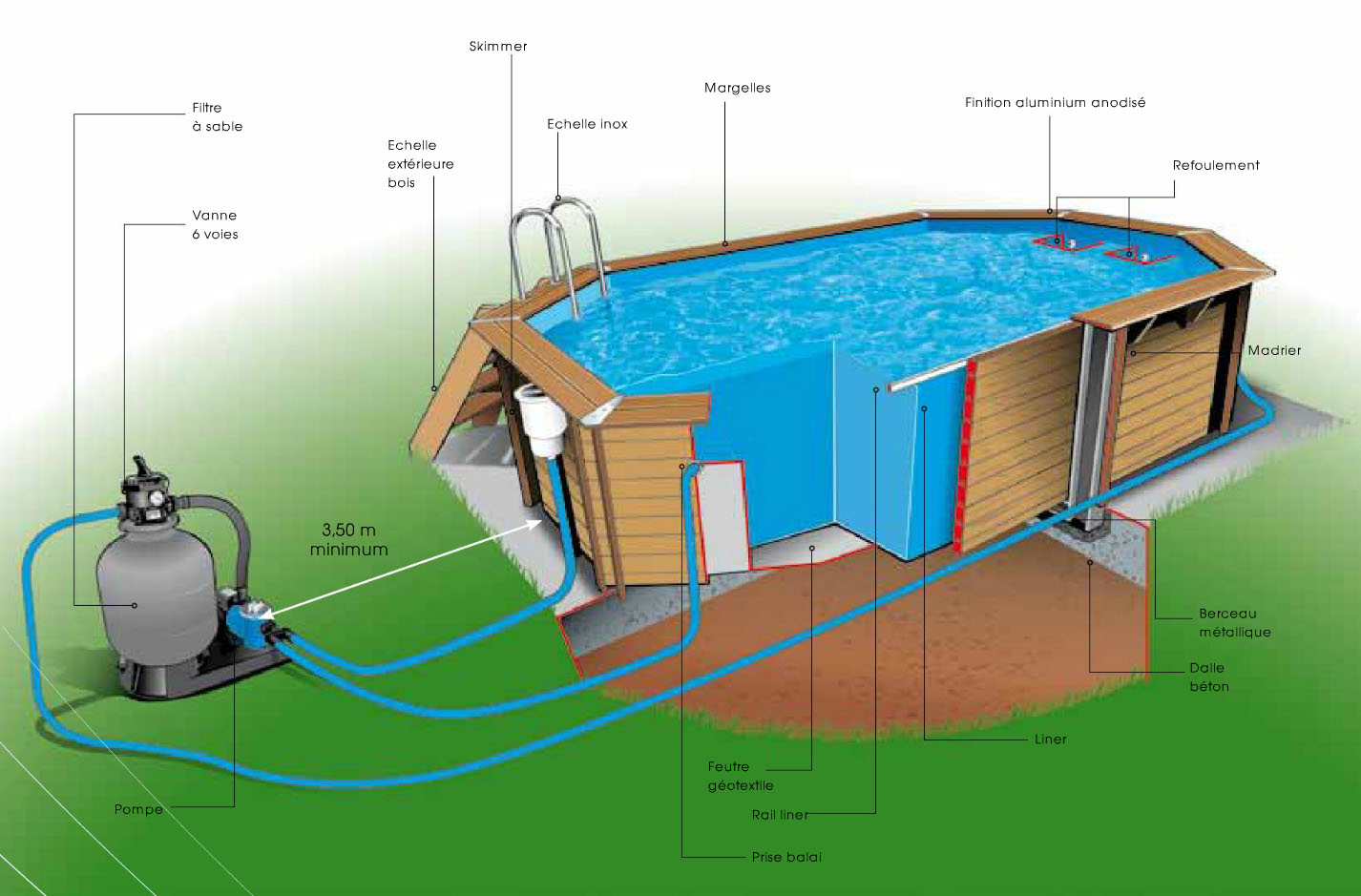 Lexique de la piscine en bois